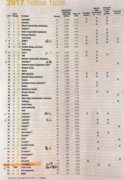 喜讯：江南网页版智能再次荣登2016年度中国机械百强企业