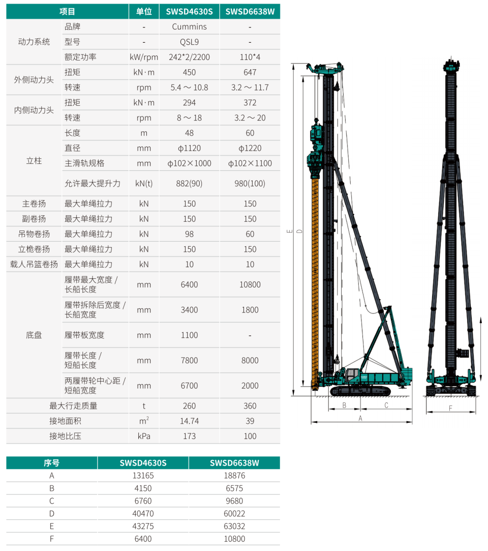 双动力头强力多功能钻机