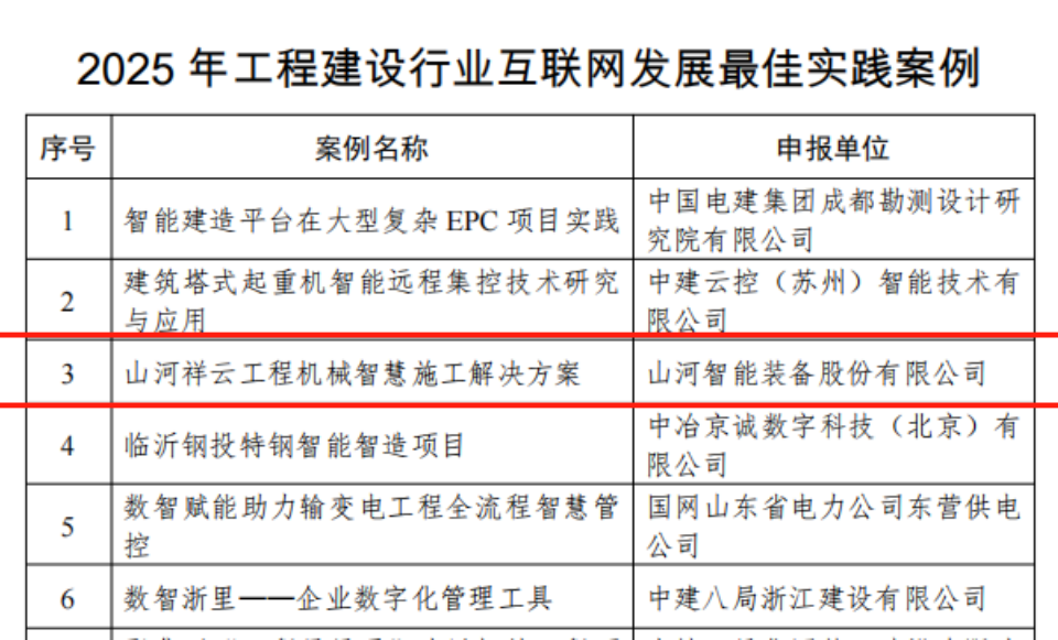 行业标杆!江南网页版祥云入选2025年工程建设行业互联网发展最佳实践案例