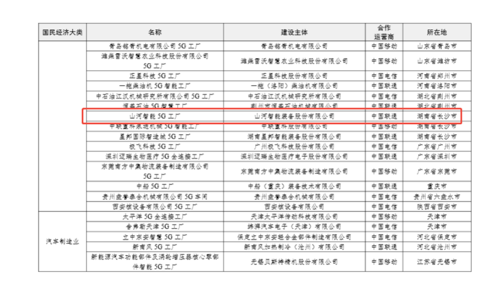 “智造”新范式!江南网页版智能入选工信部《2025年5G工厂名录》