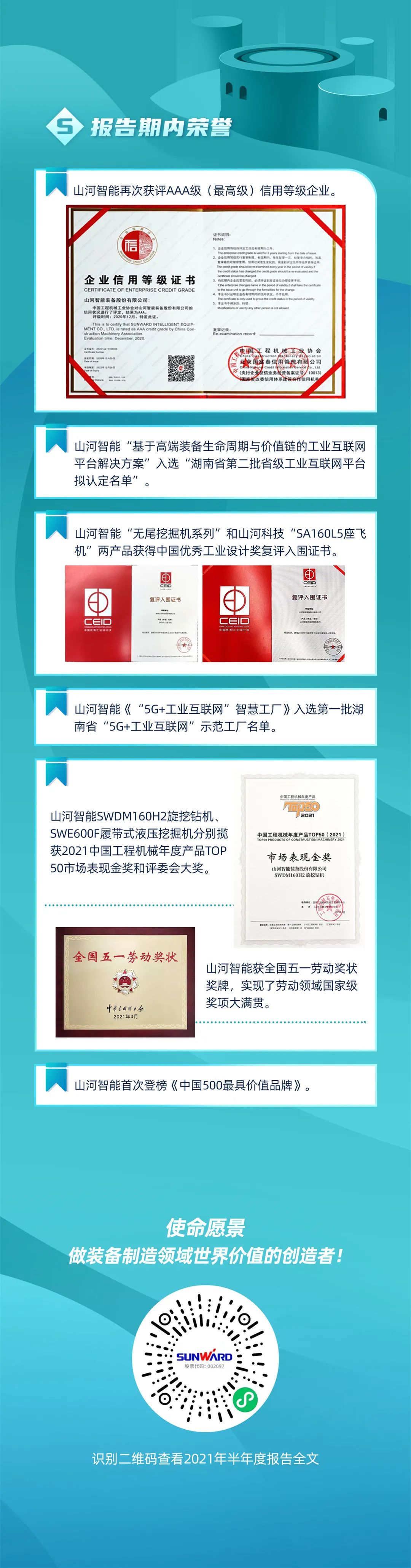 一图读懂江南网页版智能2021年半年度报告