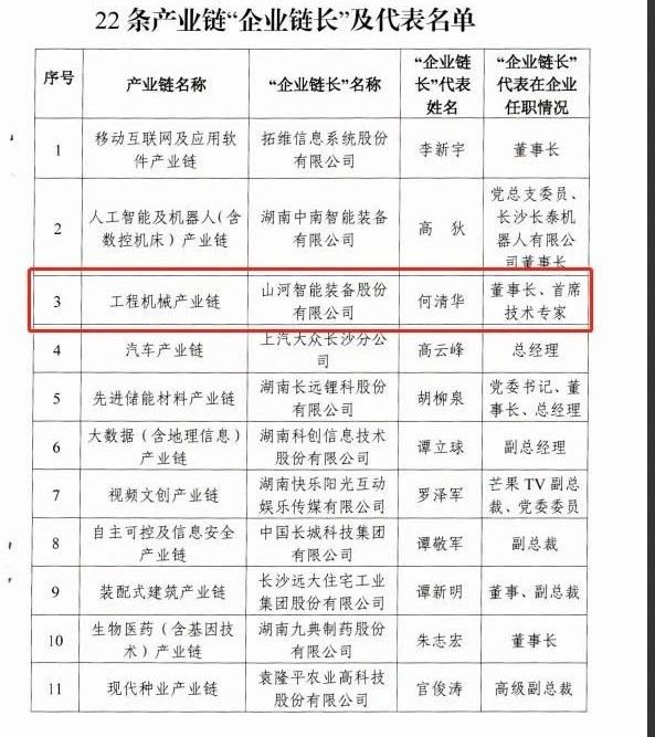 实力！江南网页版智能获批工程机械产业链“企业链长”