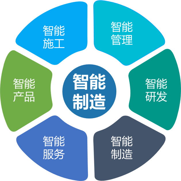 江南网页版智能何清华：创新驱动 数字赋能，助推制造业数字化转型