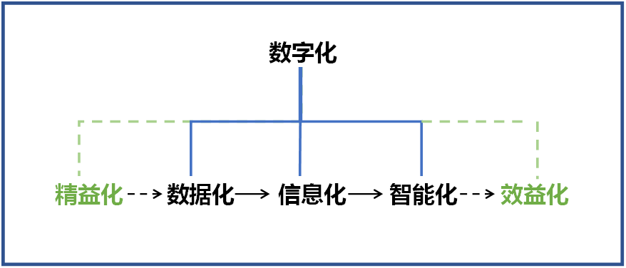 江南网页版智能何清华：创新驱动 数字赋能，助推制造业数字化转型