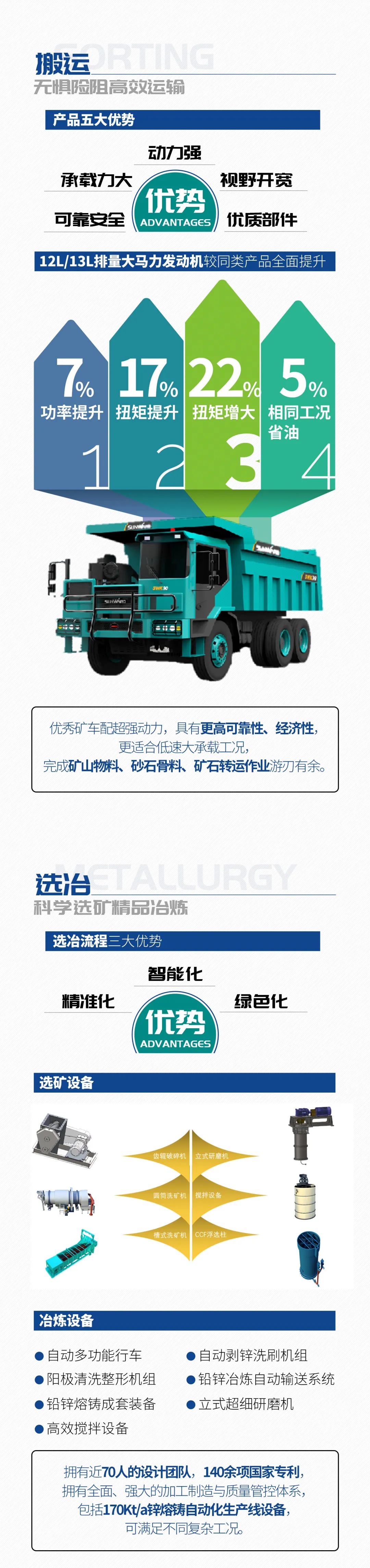 一图读懂 | 6大作业场景全覆盖，江南网页版智能绿色矿山与冶炼成套装备优势凸显