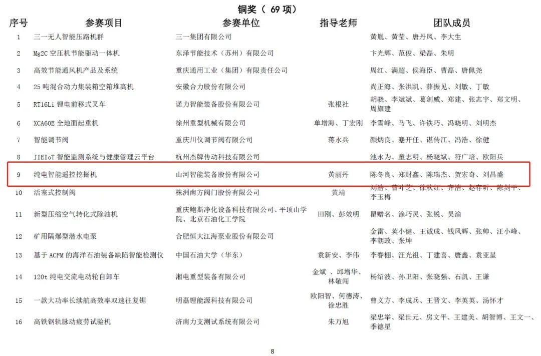 一金一铜二优秀！江南网页版智能斩获“华辰杯”多个大奖