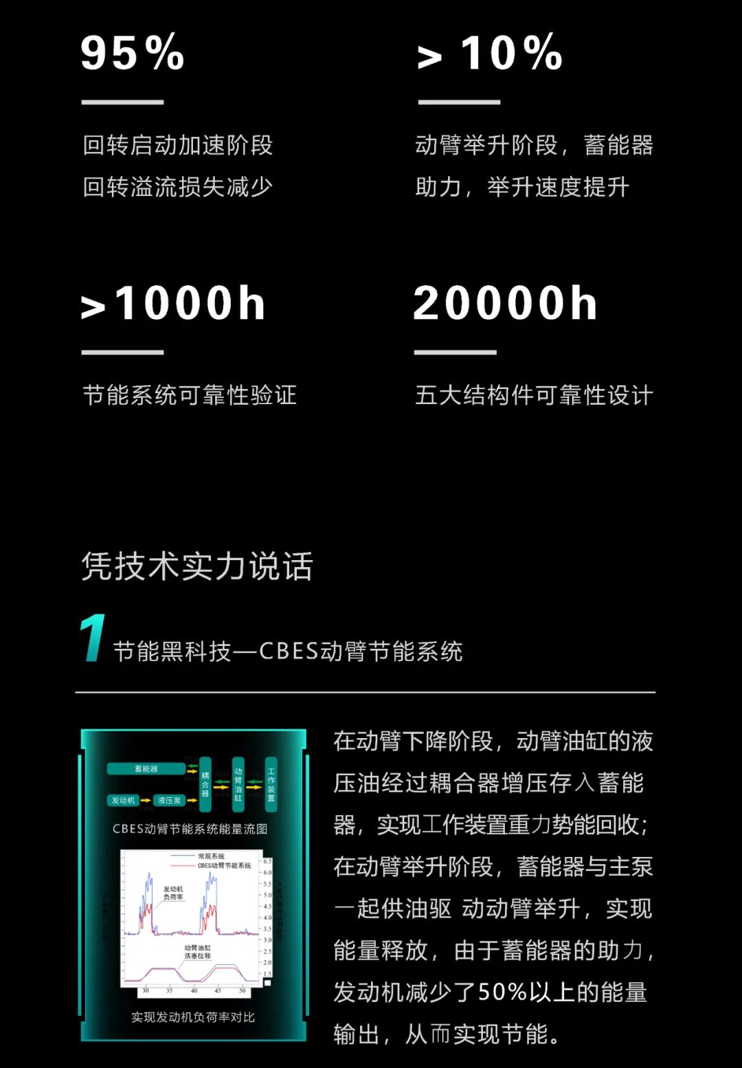 一图读懂 | 一年至少省出20万！江南网页版智能节能“黑科技”产品来了