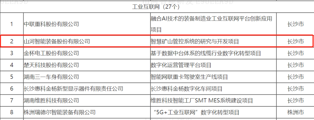 数字化新基建的“弄潮儿”！江南网页版智能两项目入选2022年湖南省“数字新基建”标志性项目