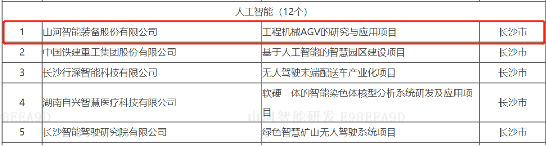 数字化新基建的“弄潮儿”！江南网页版智能两项目入选2022年湖南省“数字新基建”标志性项目