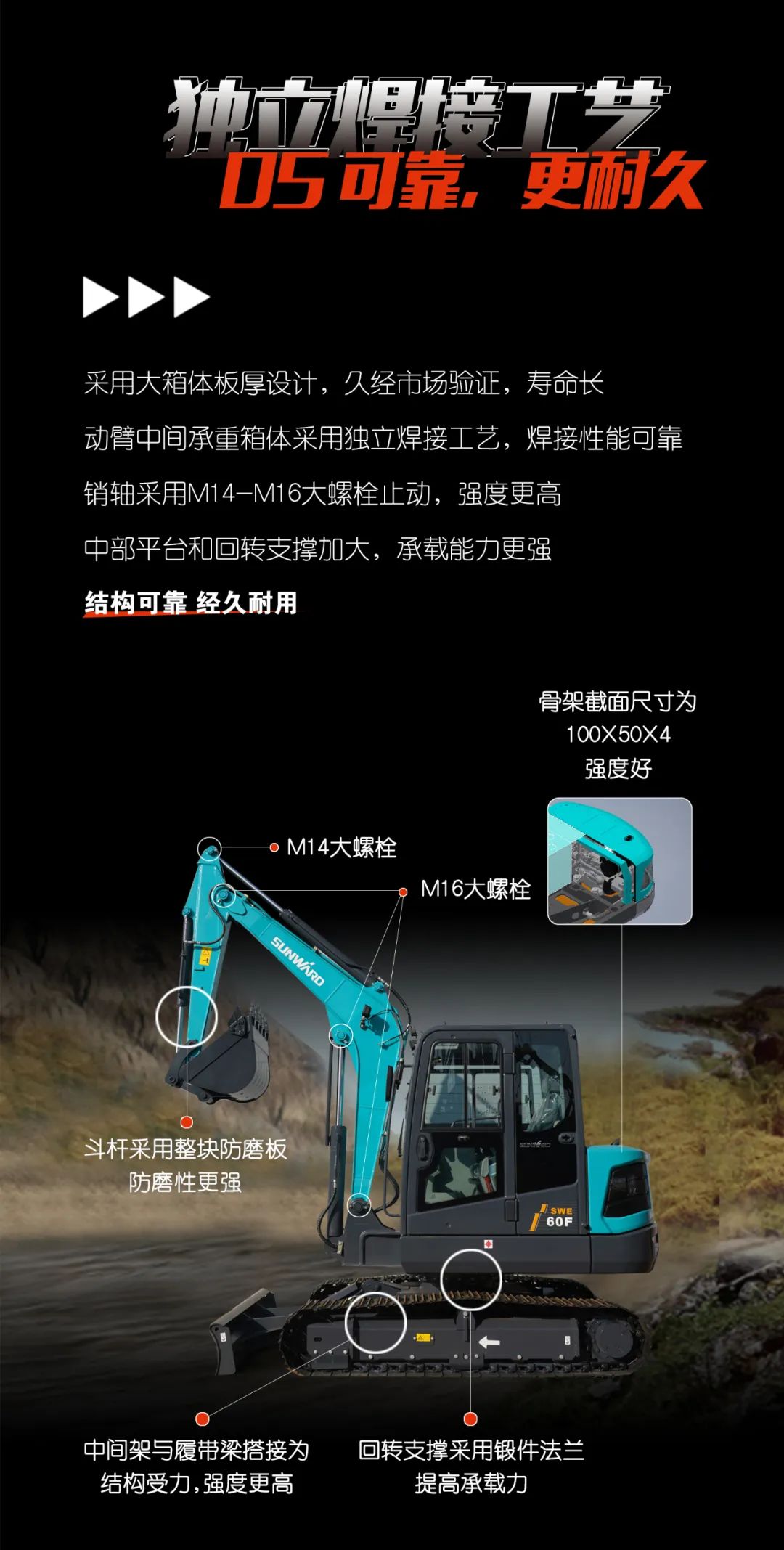 一图读懂 | 献礼七一 · 江南网页版智能SWE60F挖掘机低碳来袭