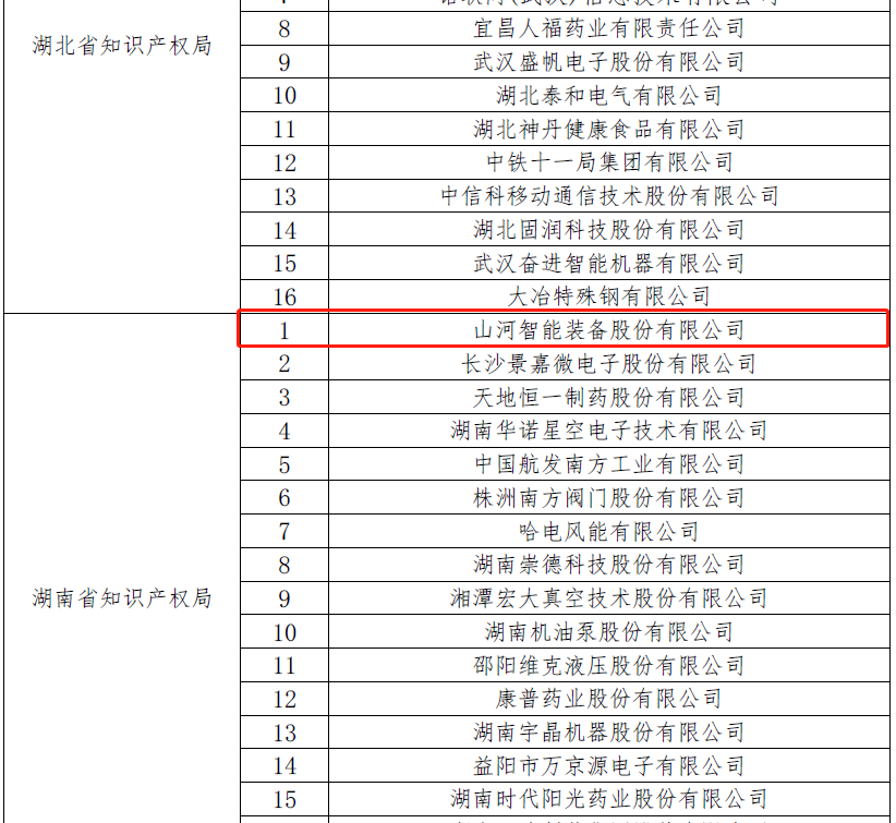 再获国家级荣誉！江南网页版智能获评“国家知识产权示范企业”