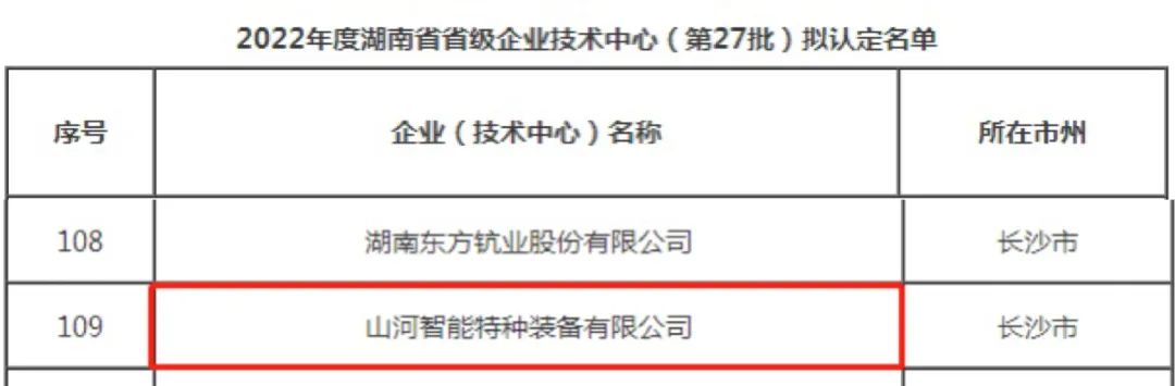 创新引领高质量发展！江南网页版特装荣获“湖南省省级企业技术中心”认定