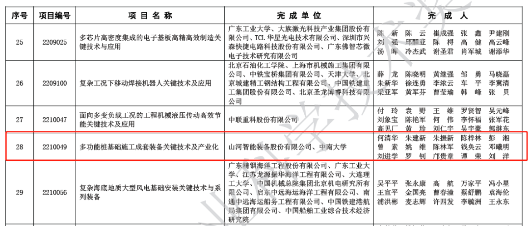 喜报！江南网页版智能荣获2022年度机械工业科学技术奖