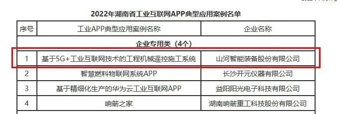 江南网页版智能工业APP典型案例获全省推广