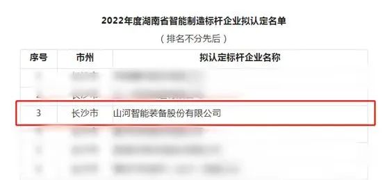 江南网页版智能获评2022年度湖南省智能制造标杆企业
