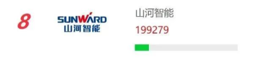 品牌赋能！江南网页版智能再登“工程机械用户品牌关注度十强”榜单