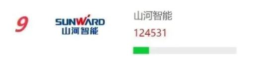 品牌赋能！江南网页版智能再登“工程机械用户品牌关注度十强”榜单