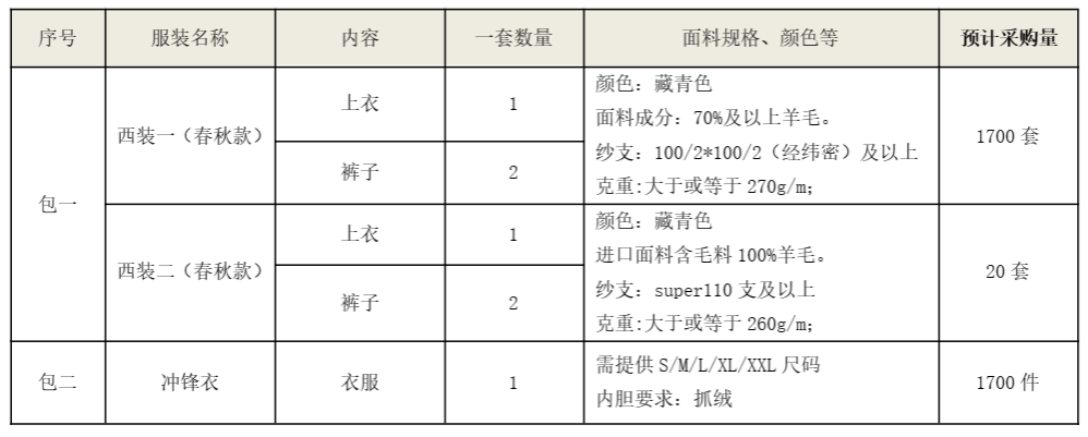 江南网页版智能西服、冲锋衣项目招标公告