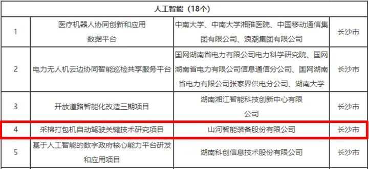 科技赋能农业强国建设！江南网页版智能这个人工智能项目入选《湖南省“数字新基建”100个标志性项目名单》