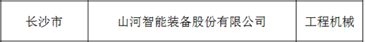 创新、协同、发展！江南网页版智能入选《先进制造业龙头企业清单》