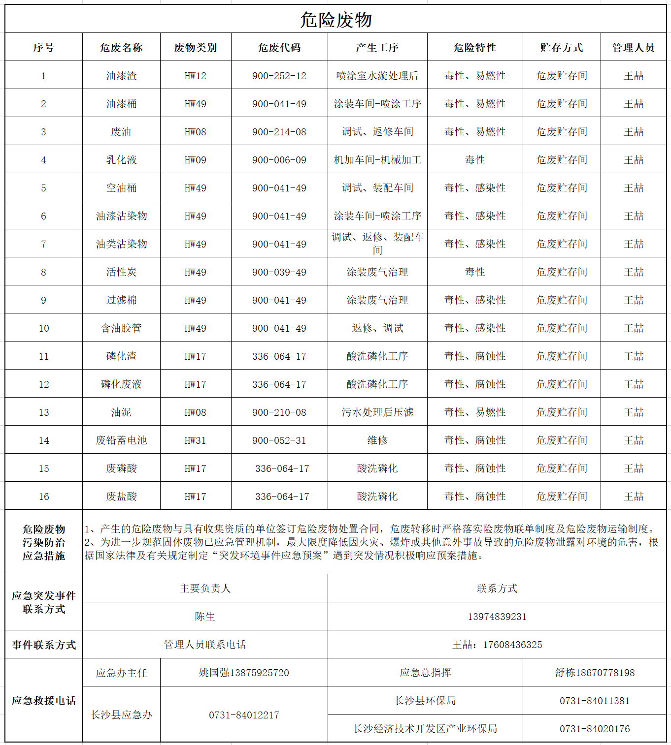 江南网页版危险废物污染防治信息公示
