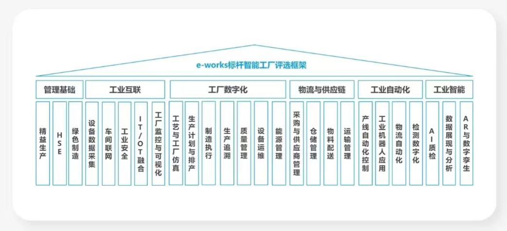 点赞！江南网页版智能荣登2023中国标杆智能工厂百强榜