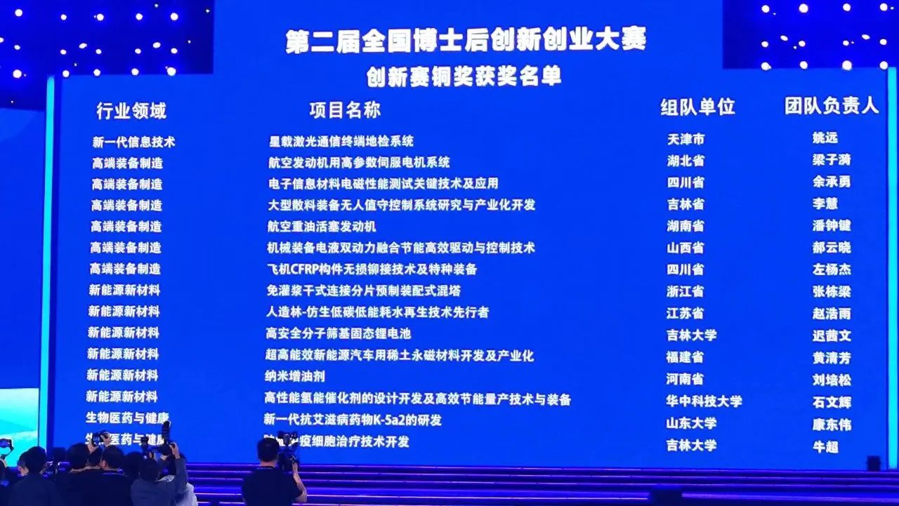 江南网页版智能潘钟键博士后团队斩获第二届全国博士后创新创业大赛铜奖