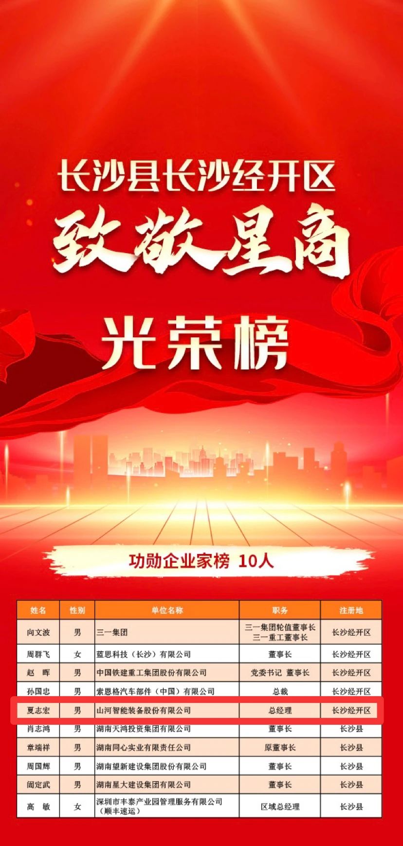 江南网页版智能总经理夏志宏荣获长沙经开区“功勋企业家”荣誉称号