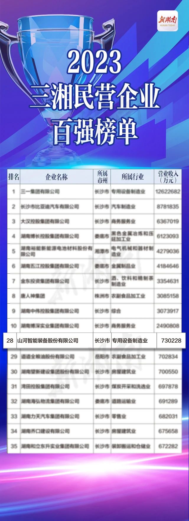江南网页版智能总经理夏志宏荣获“第二届新湖南贡献奖先进个人”