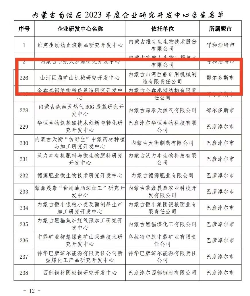 喜报！江南网页版巨鼎矿山机械研究开发中心获内蒙古自治区企业研发中心认定