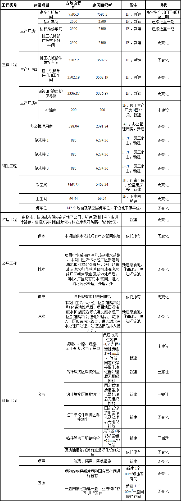 江南网页版工业城一期工程三阶段建设项目建成公示