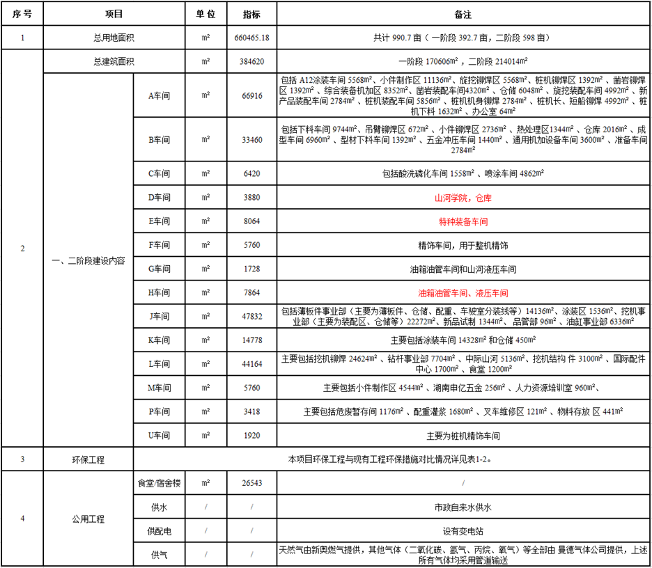 江南网页版工业城一期工程（一、二阶段）改扩建项目建成公示
