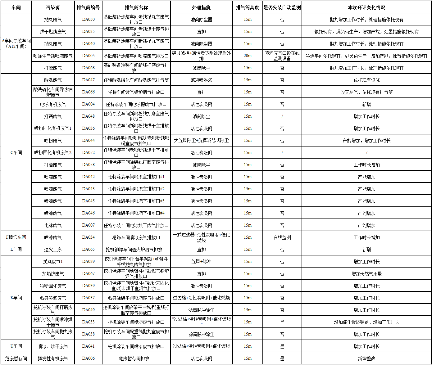 江南网页版工业城一期工程（一、二阶段）改扩建项目建成公示