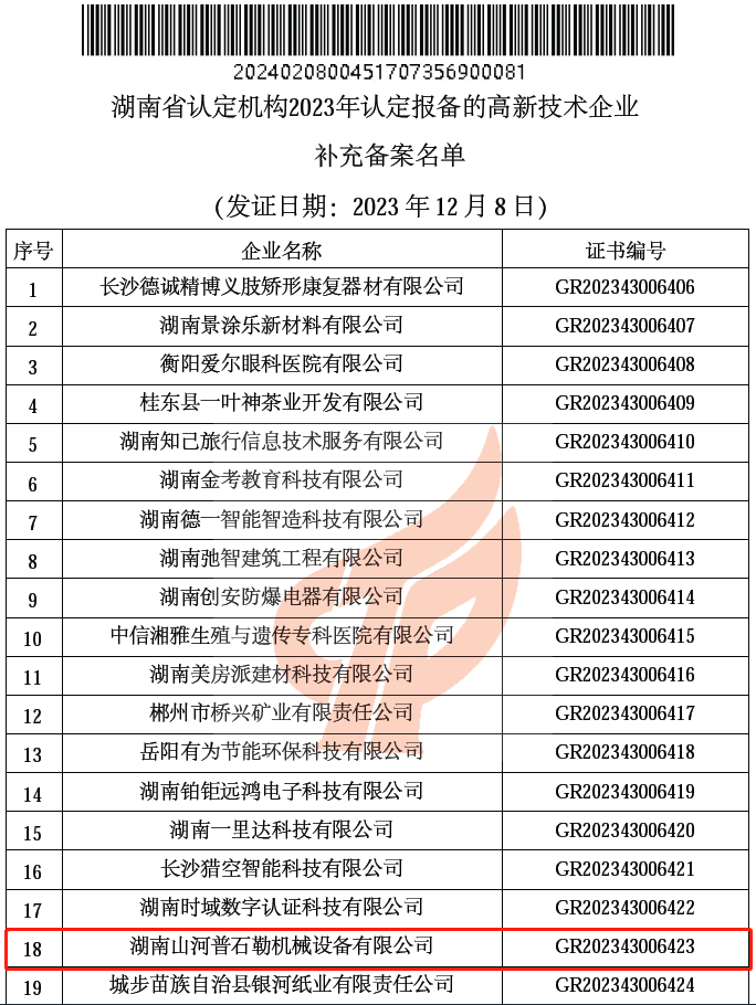新高度 ！ 江南网页版普石勒获评 “国家高新技术企业”
