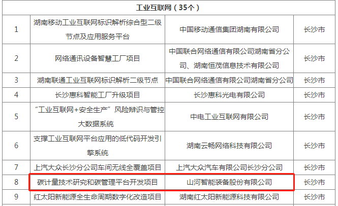 绿色领航，数智同行！江南网页版智能入选2024湖南省“数字新基建”100个标志性项目