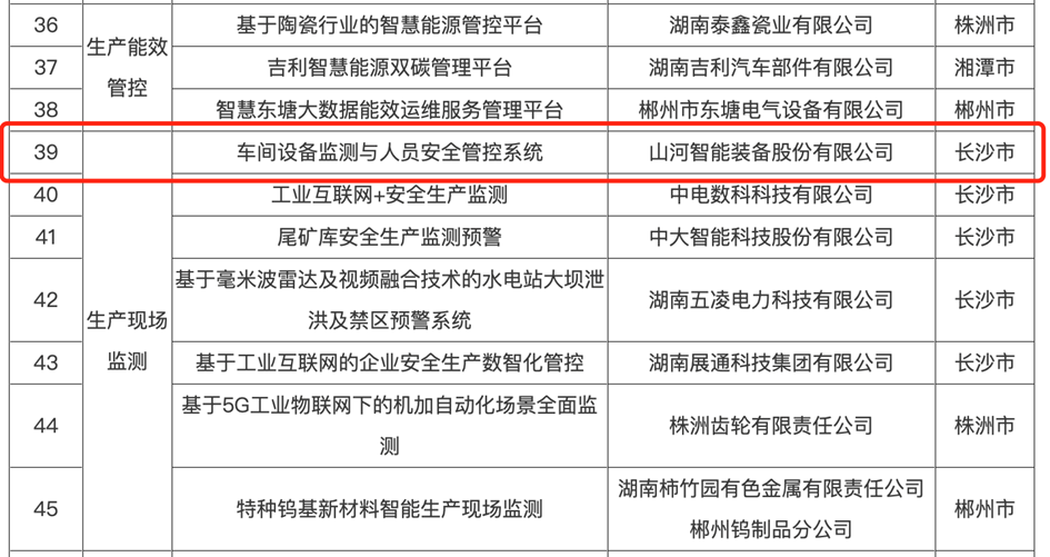 打造数字化转型“样板”！江南网页版智能成功入选《湖南省“智赋万企”十大应用场景典型案例》