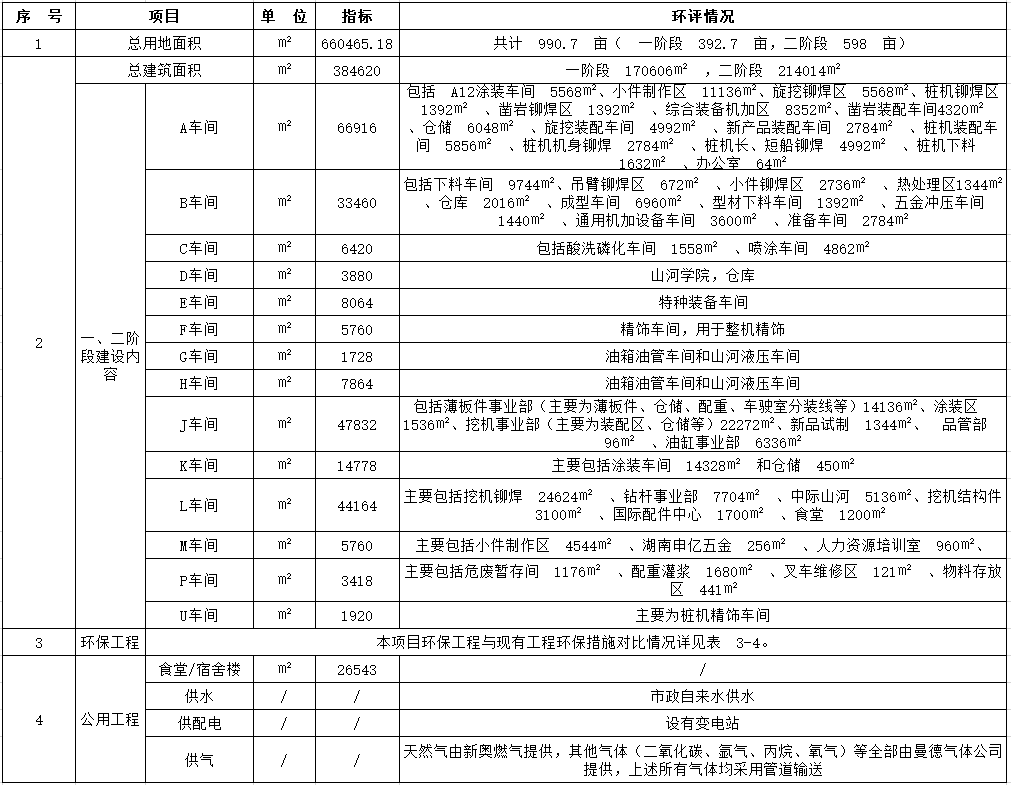 江南网页版工业城一期工程（一、二阶段）改扩建项目建成公示