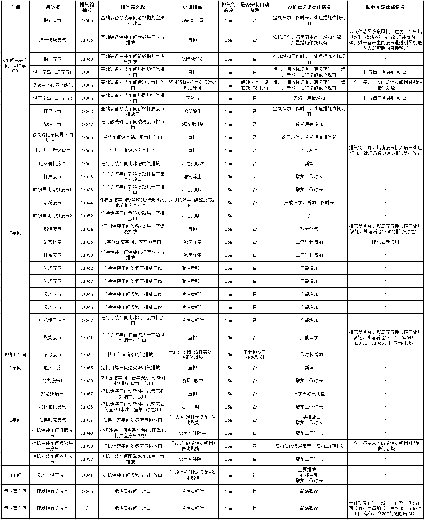 江南网页版工业城一期工程（一、二阶段）改扩建项目建成公示