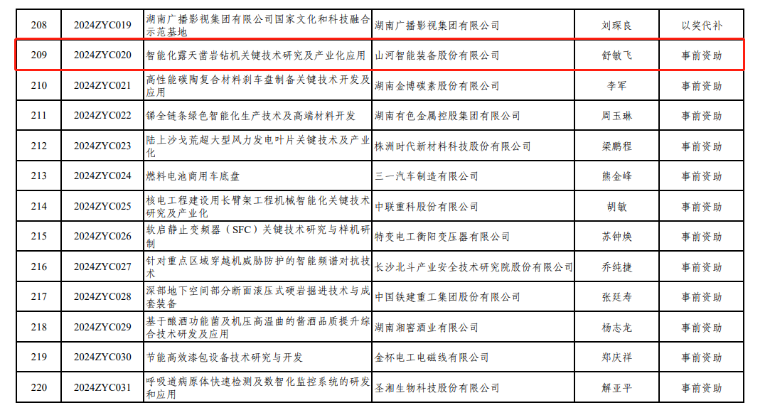 喜讯！江南网页版智能“智能化露天凿岩钻机关键技术研究及产业化应用”项目获批湖南省2024年中央引导地方科技