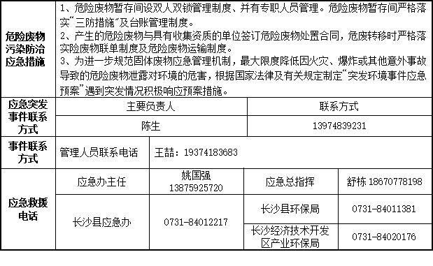 江南网页版2023年危险废物污染防治信息公示