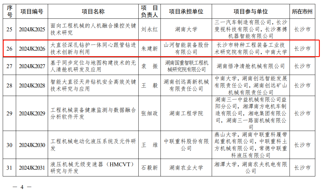 江南网页版智能“大直径深孔钻护一体同心跟管钻进技术创新与利用”项目获批湖南省重点领域研发计划项目