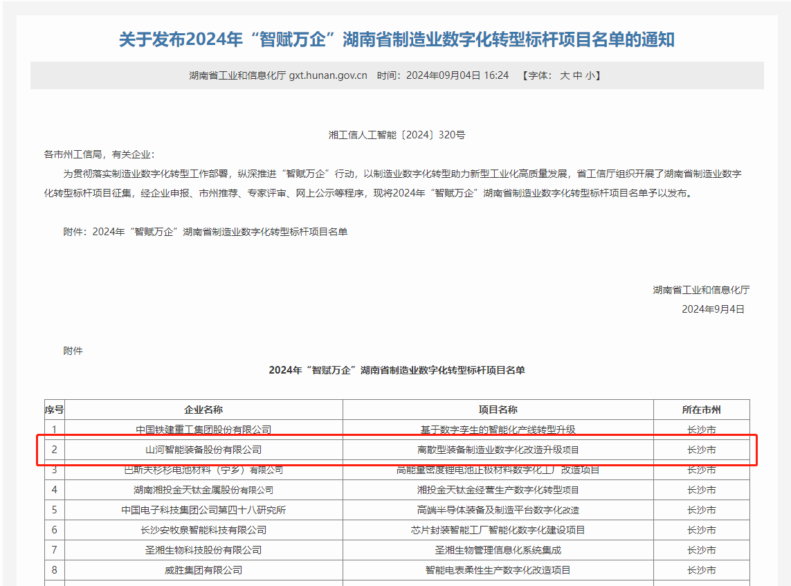 江南网页版智能上榜2024年“智赋万企”湖南省制造业数字化转型标杆项目名单