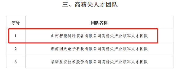 市级名单公布！江南网页版智能特种装备有限公司获批长沙市第六批高精尖产业领军人才团队！