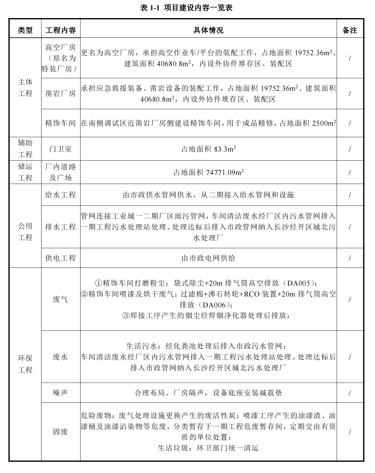 江南网页版工业城三期工程项目建成公示
